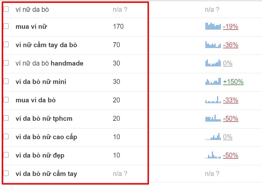 công cụ keywordtool.io