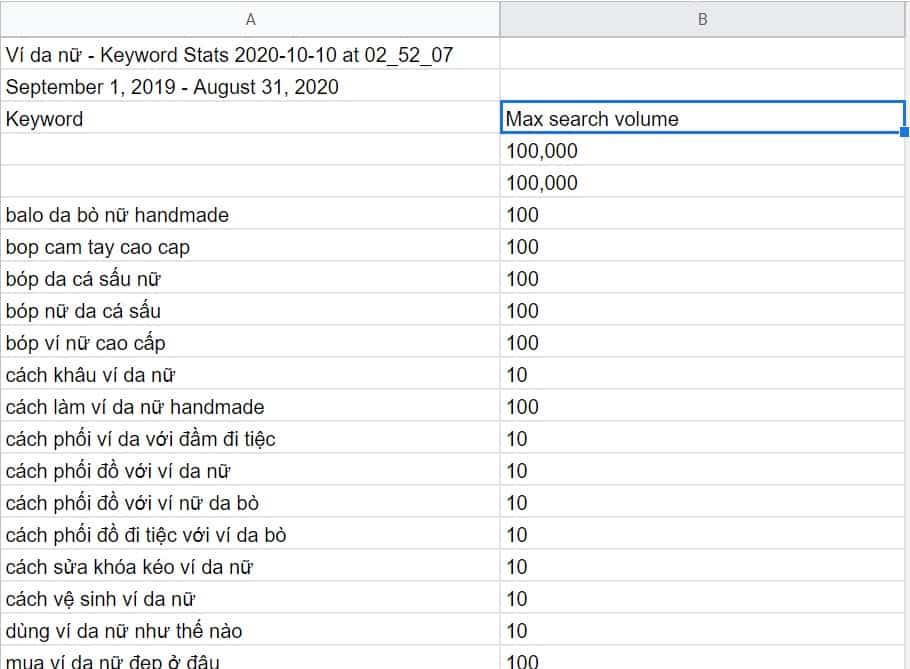 nghiên cứu từ khóa khách quan