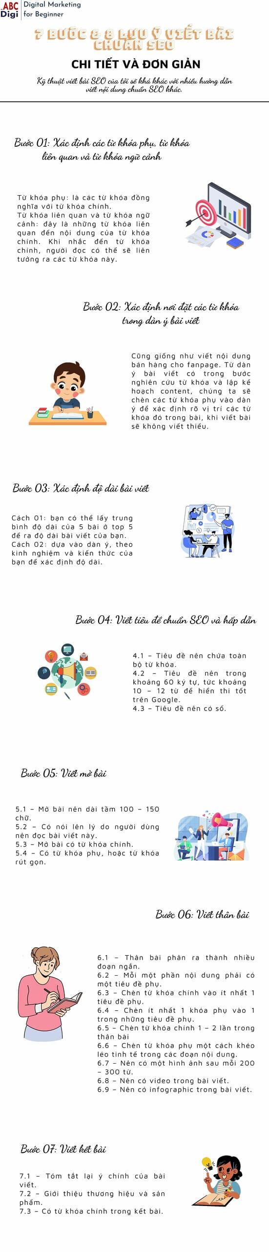 infographic viet bai chuan seo scaled