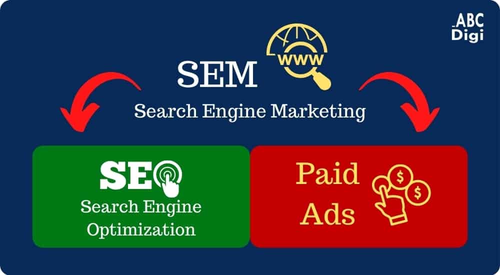 mo hinh SEM search engine marketing abcdigi
