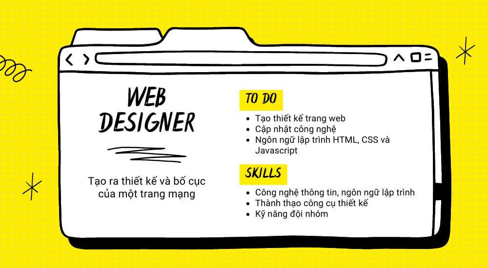 Web designer - phù thuỷ tạo nên hình dạng của một trang web