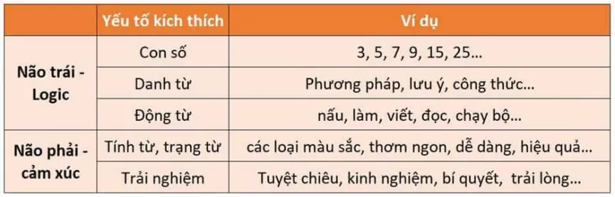 Hình ảnh Tổng Hợp 18 Cách Viết Tiêu Đề Hay và Hấp Dẫn Dân Content Phải Biết 17 yeu to tam ly trong viec viet tieu de hay