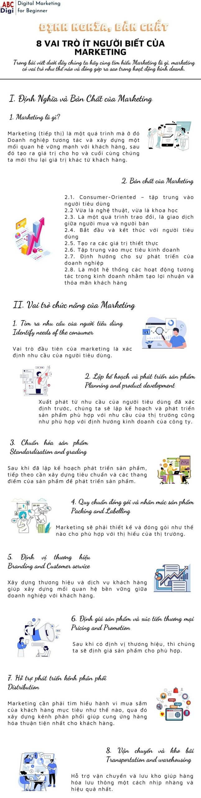 infographic dinh nghia vai tro marketing scaled