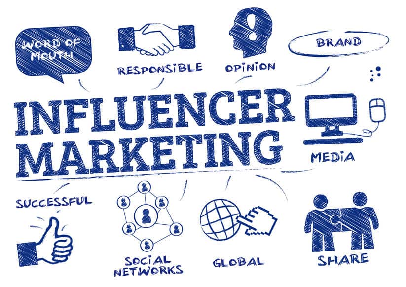 Influencer marketing là sử dụng Influencer để truyền tải thông điệp của thương hiệu đến cộng đồng của Influencer đó