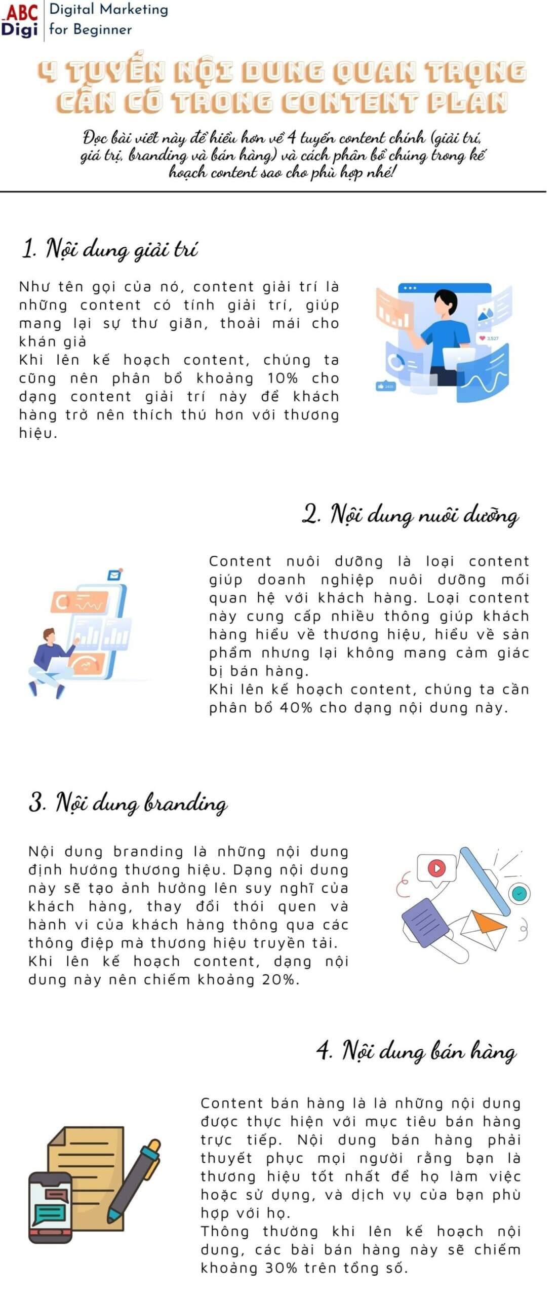 infographic tuyen content quan trong scaled