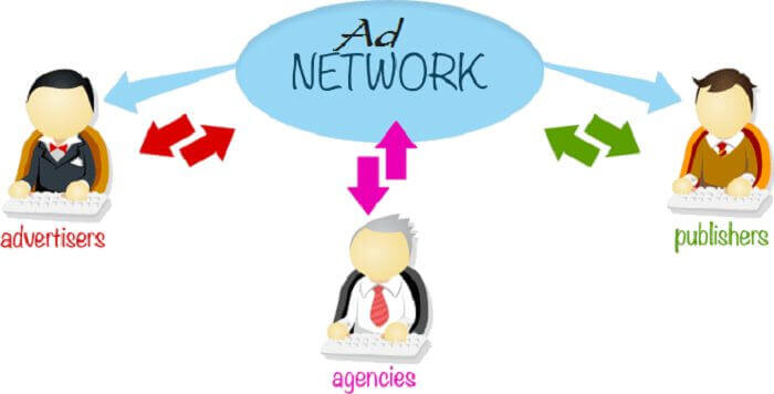 Đối tác bán hàng giới thiệu sản phẩm hoặc dịch vụ của Advertiser cho khách hàng