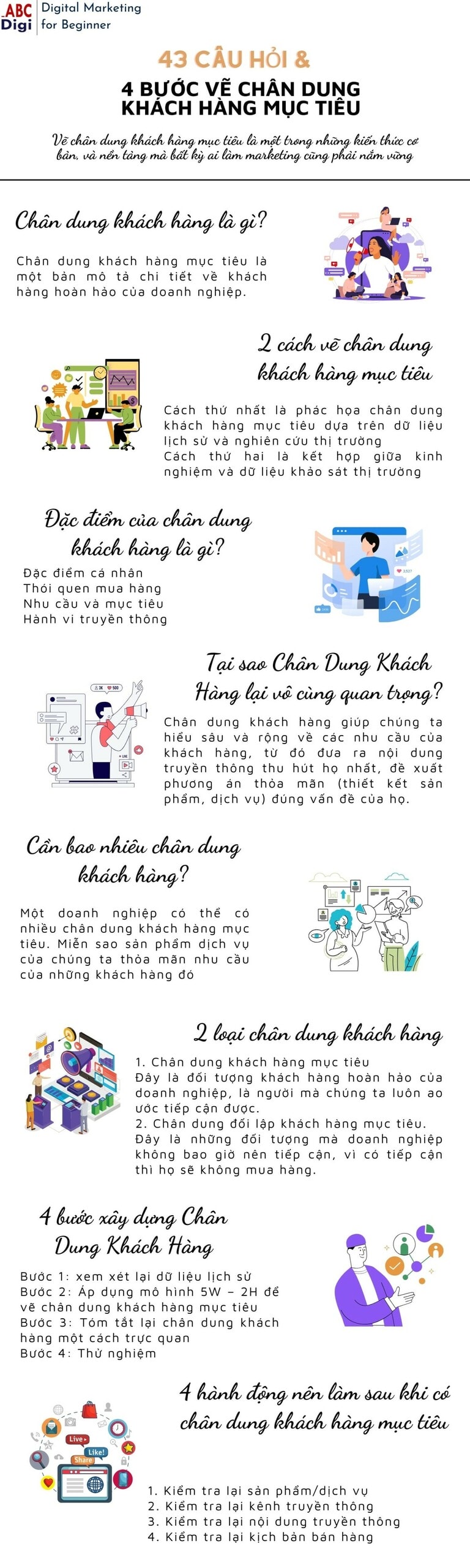 infographic ve chan dung khach hang scaled