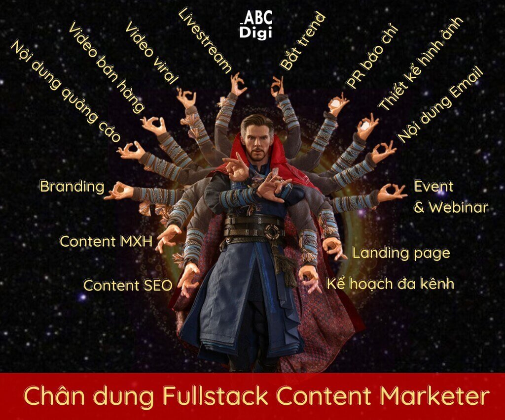 chan dung Fullstack Content marketer marketing abcdigi