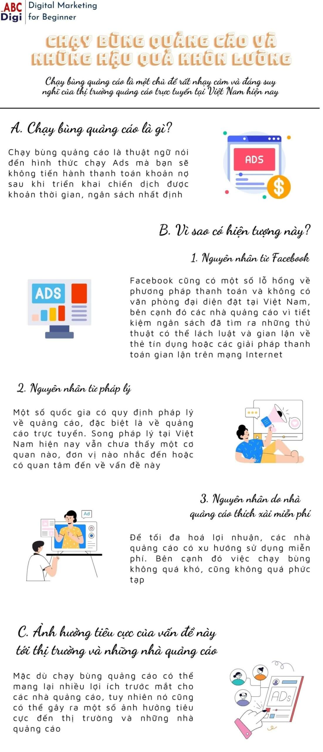 Infographic Chạy Bùng Quảng Cáo