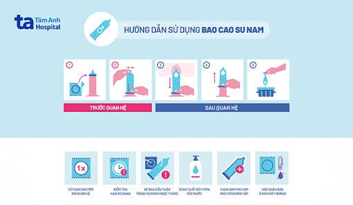 Hình ảnh 6 Ý Tưởng Content Hay Về Bao Cao Su Giúp Thu Hút Khách Hàng 15 Ý tưởng content về bao cao su Infographic về chủ đề bao cao su