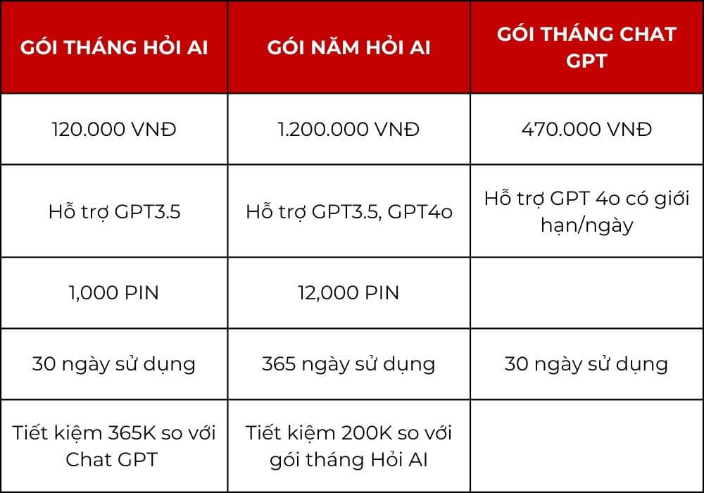 bang-gia-hoi-ai bang gia hoi ai